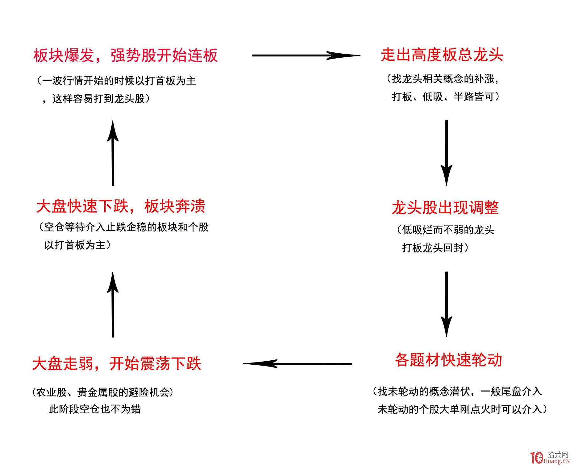 海南创新完善公平竞争审查制度体系建设