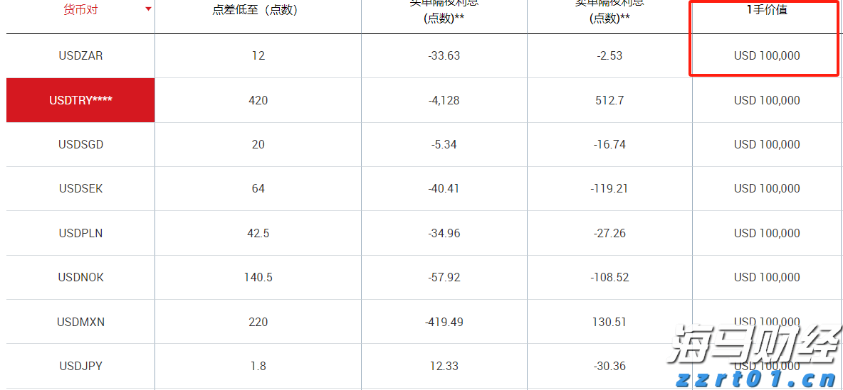 对冲基金以一年最快速抛售美股科技股 转战必需消费品股