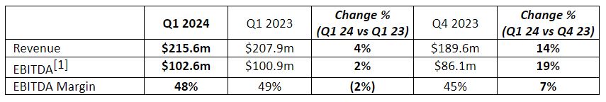 AWS增速不及竞争对手 亚马逊(AMZN.US)盘后重挫 AI投资效果遭疑