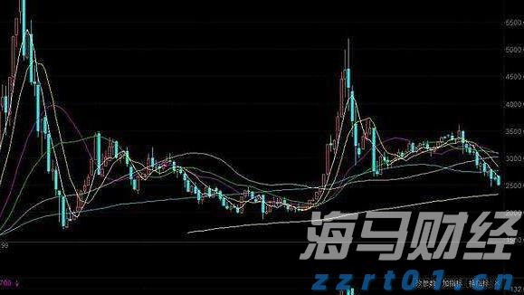 TrendForce集邦咨询：预计2025年折叠手机出货量将达到1980万台 渗透率约1.6%