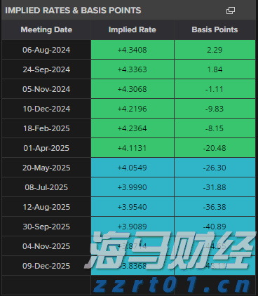 工作管理软件迎来AI助力 贝尔德将Monday.com (MNDY.US)评级上调至“跑赢大盘”