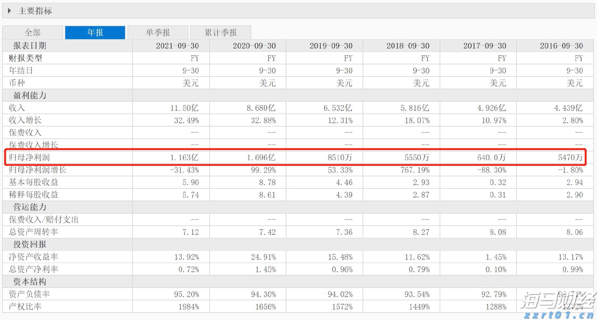 国家统计局：2025年1—6月份全国规模以上工业企业利润下降1.8%