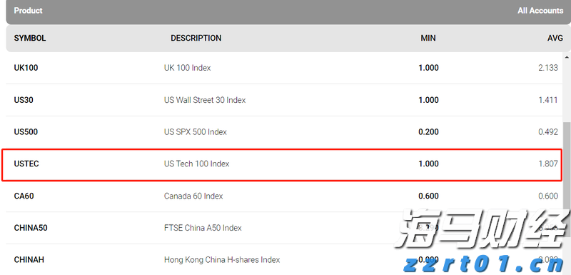 欧洲市值最高的科技公司SAP(SAP.US)财报不如预期：云收入增长放缓，美元贬值是主要因素