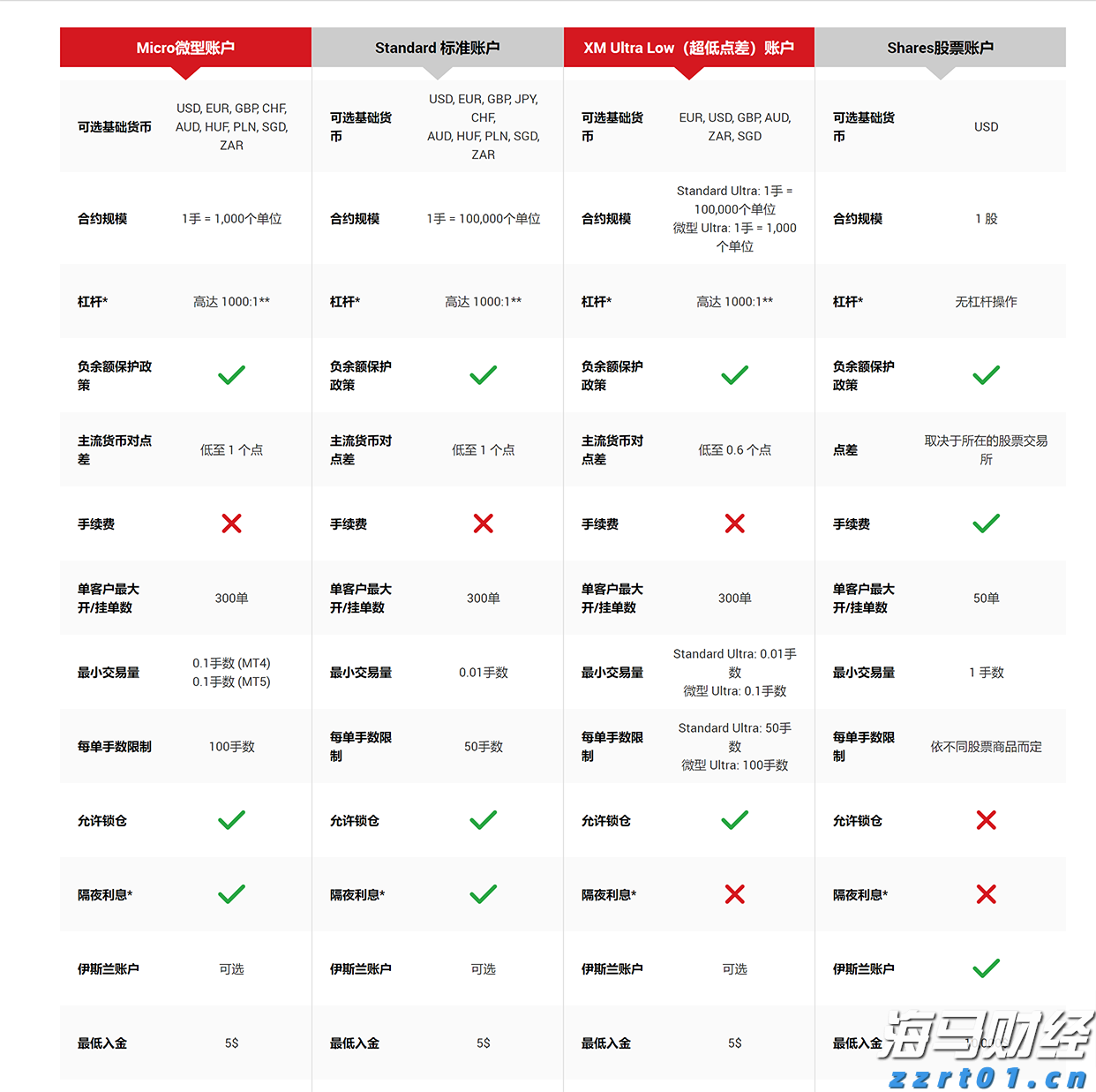 默克集团计划发行40亿美元债券以资助收购SpringWorks