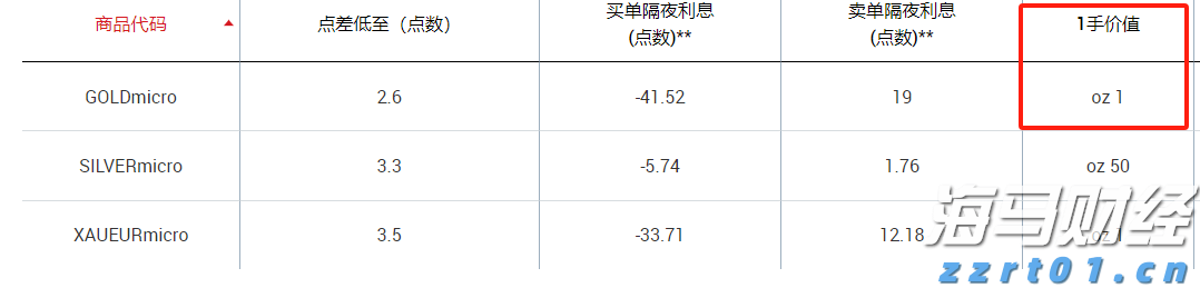 南京市场监管部门发布“五一”期间价格政策提醒函