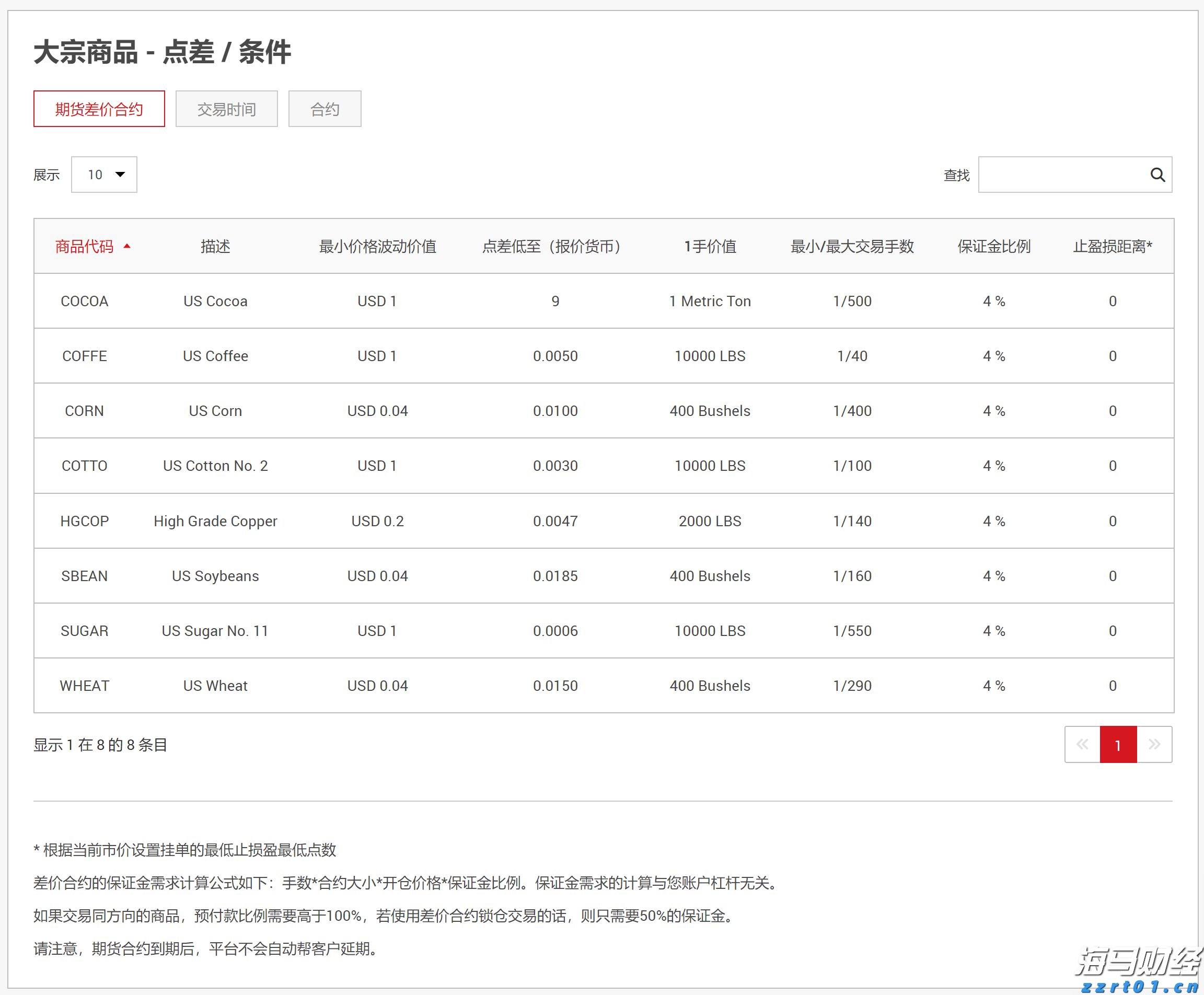 江苏省市场监管局推出行政审批提质提速十项举措