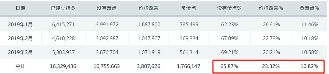 标普500首次突破6400点！AI热潮推动科技股成为牛市引擎