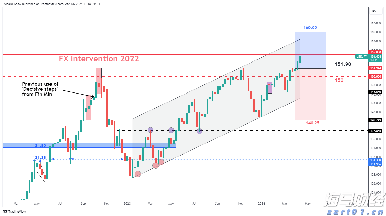国家统计局：1—7月份全国房地产开发投资53580亿元 同比下降12.0%