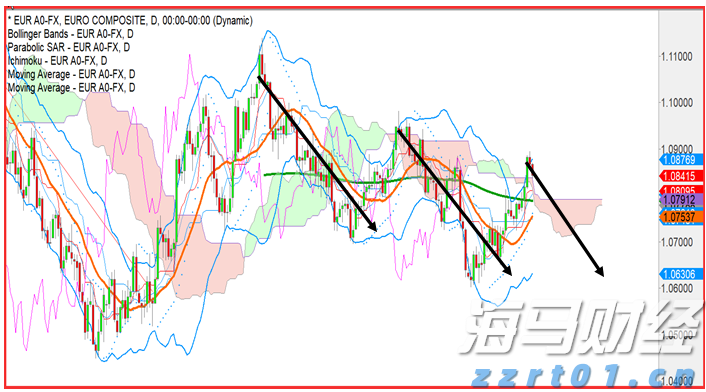 畜禽养殖废水处理设备及方法