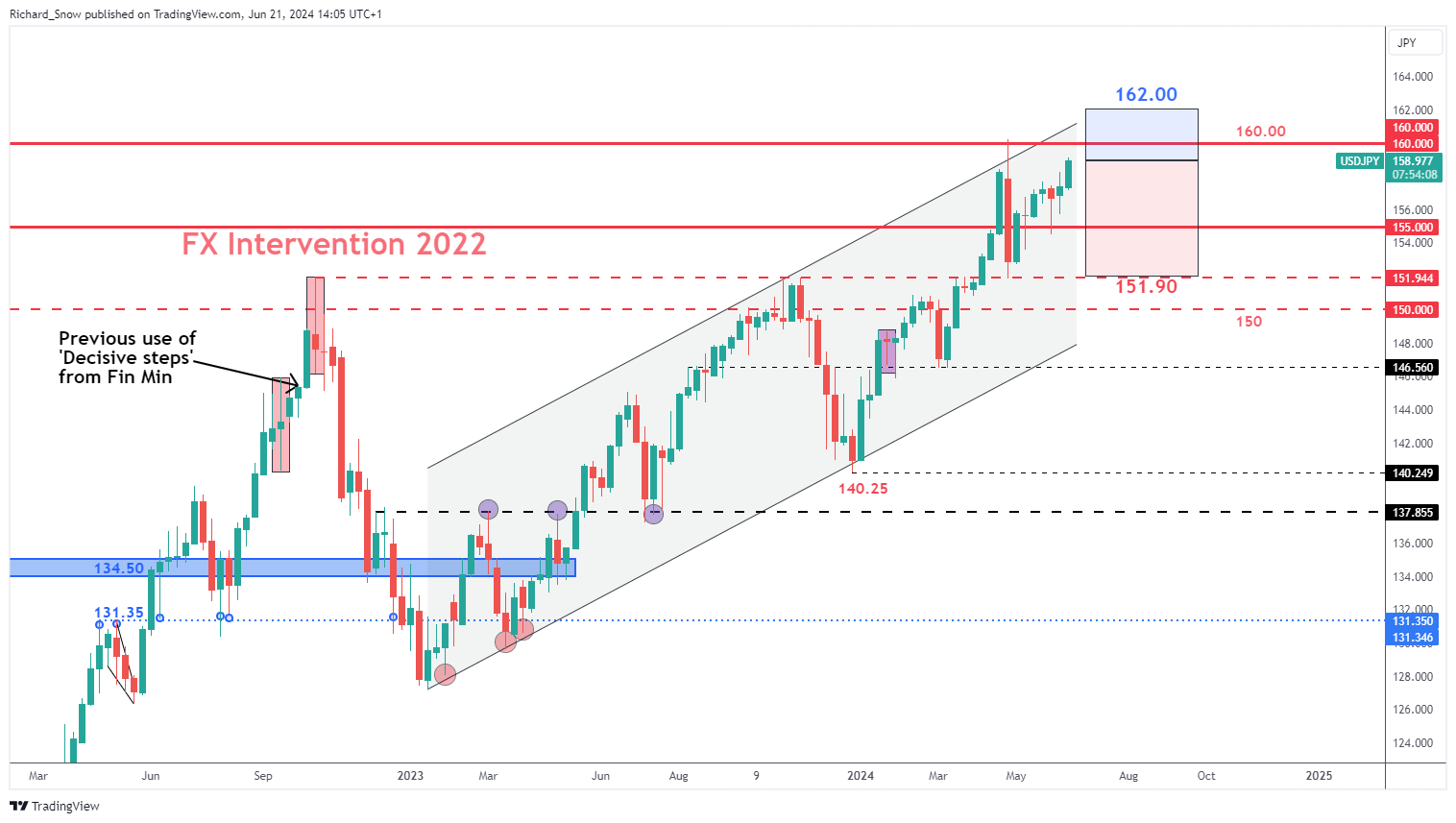 亚马逊(AMZN.US)急需AI投资回报，股东期待股价改善