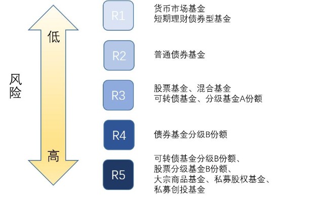 洗面奶加工废水怎么处理