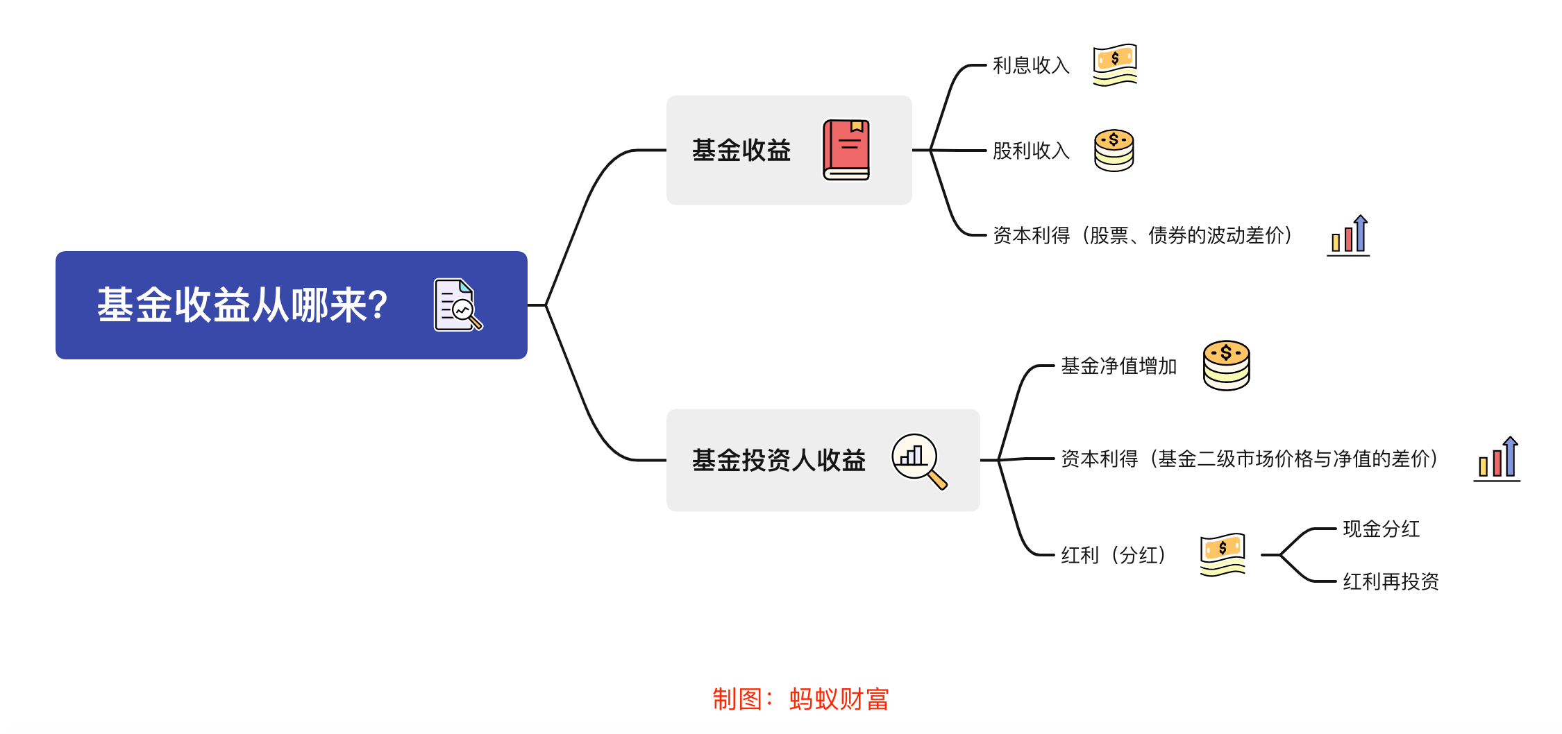 饼干食品生产加工废水处理设备