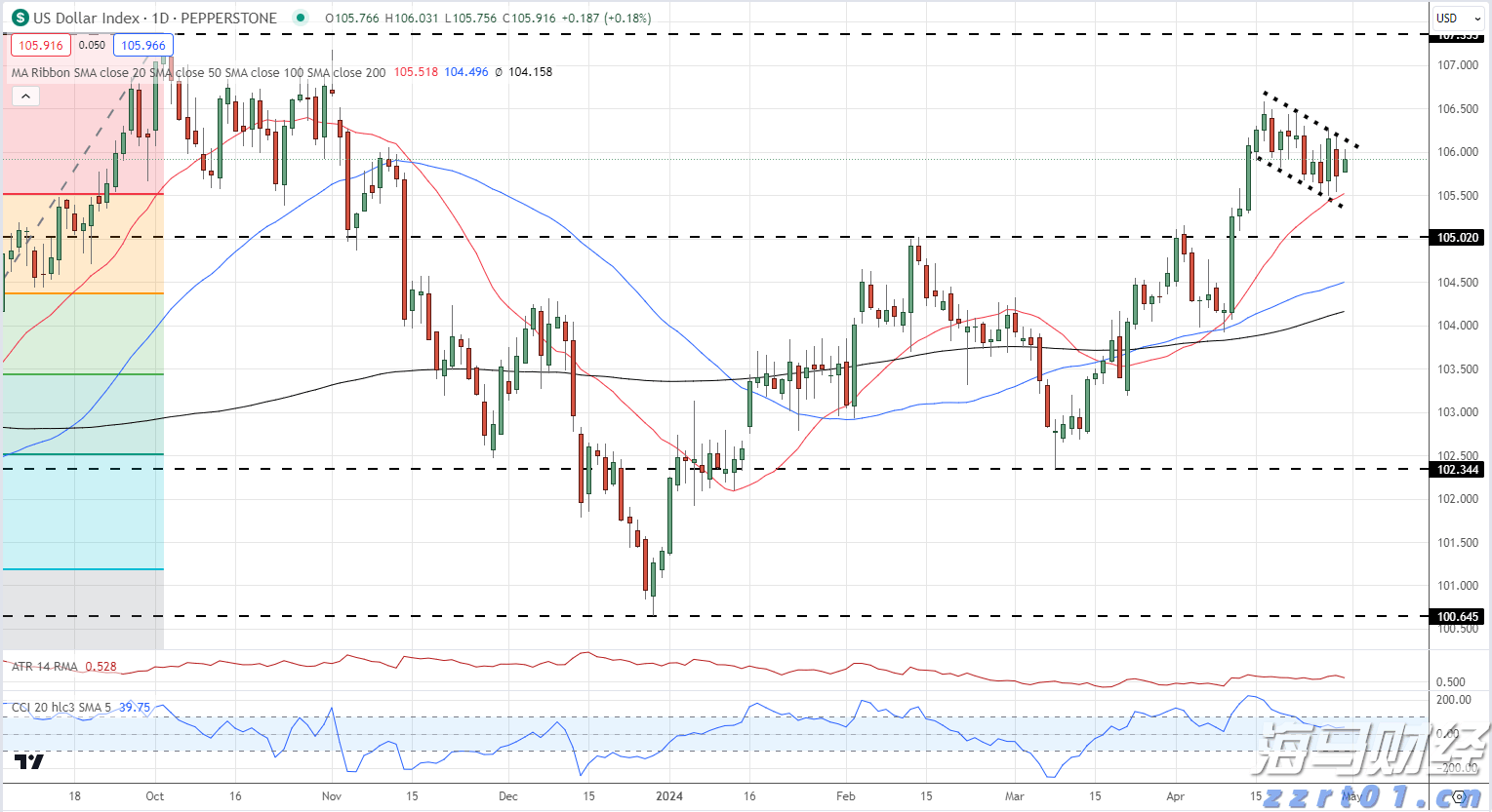 A股午评 | 沪指半日上涨0.48% 激战3600点 海南自贸区概念飙涨