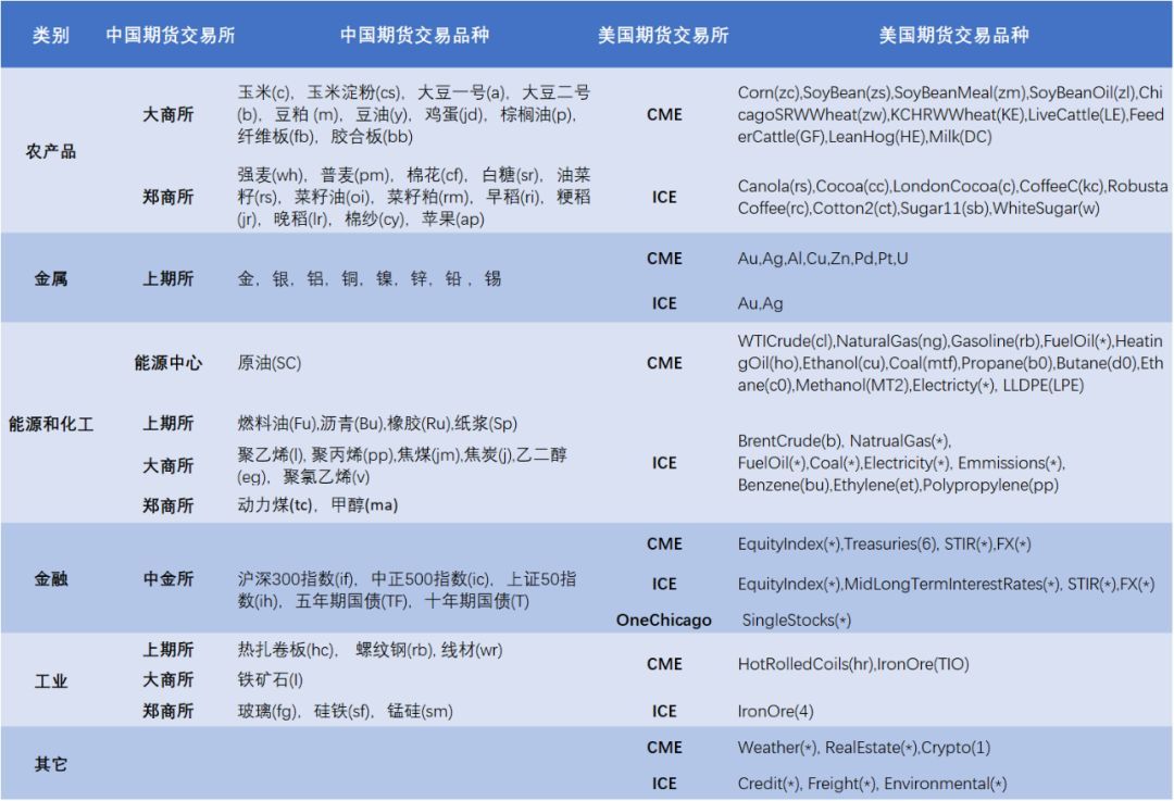 美股前瞻 | 三大股指期货涨跌不一，凌晨3点特朗普会见普京