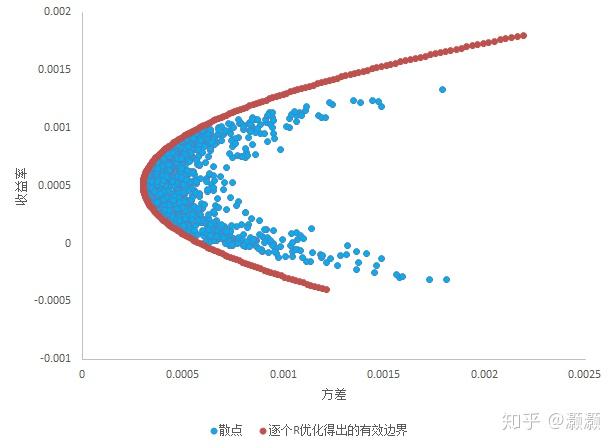 恒指牛熊街货比(70:30)︱7月22日