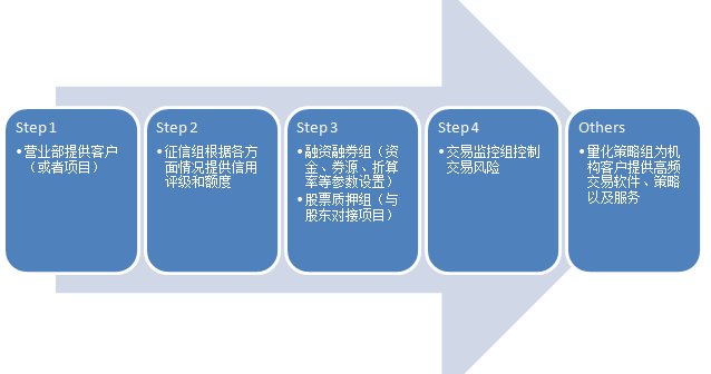 2025年私募基金业绩分析：量化表现突出，收益集中趋势明显