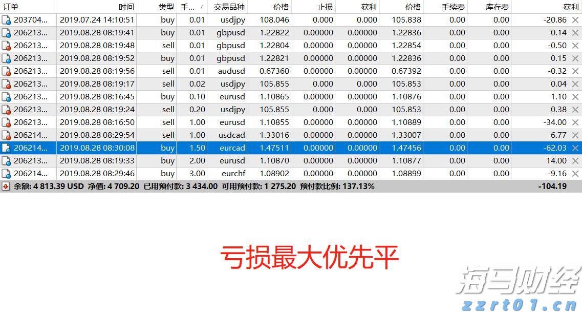 聚醚多元醇废水如何处理干净方案分享给你（聚乙烯醇废水处理方法有哪些）
