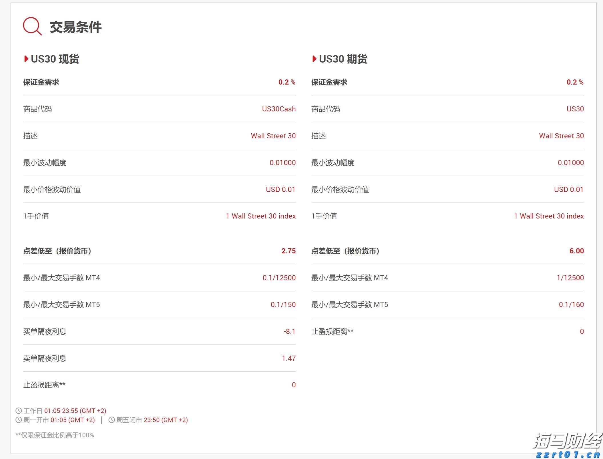 全球原油市场或进入过剩阶段：页岩油巨头Diamondback Energy(FANG.US)减产以应对OPEC+增产压力