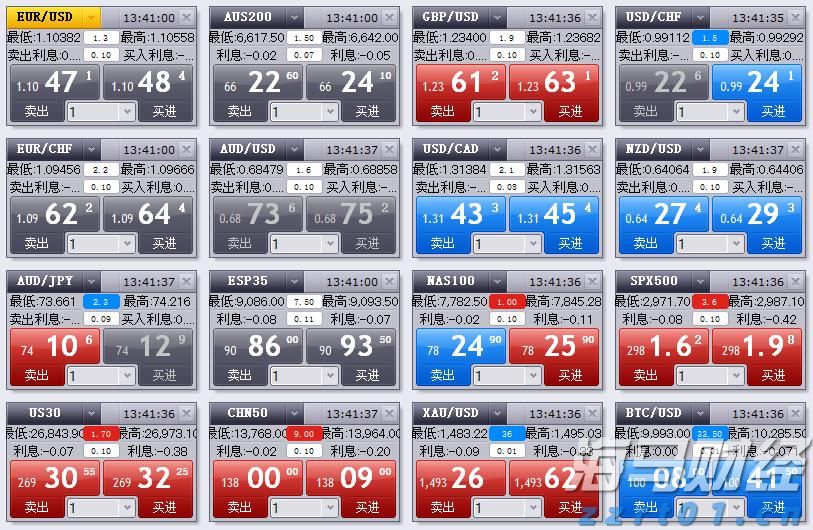 中金：港股IPO市场与打新收益分析