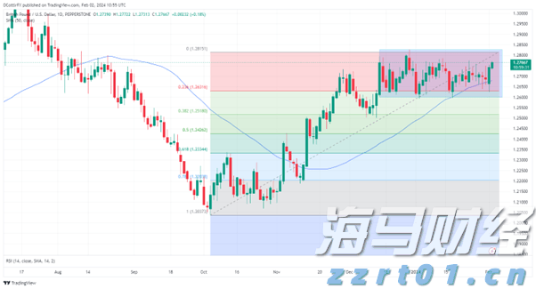 中国作为发展中国家，为什么还要坚持减碳？