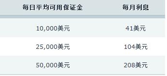 美股动态 | 医疗与药品领域涨势明显 联合健康(UNH.US)上涨超过1%