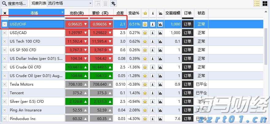 生动介绍和推荐湛江白切鹅！《中国国家地理》旗下“地道风物”官微发推文《中国吃鹅第一省，从来鹅毛不过江》