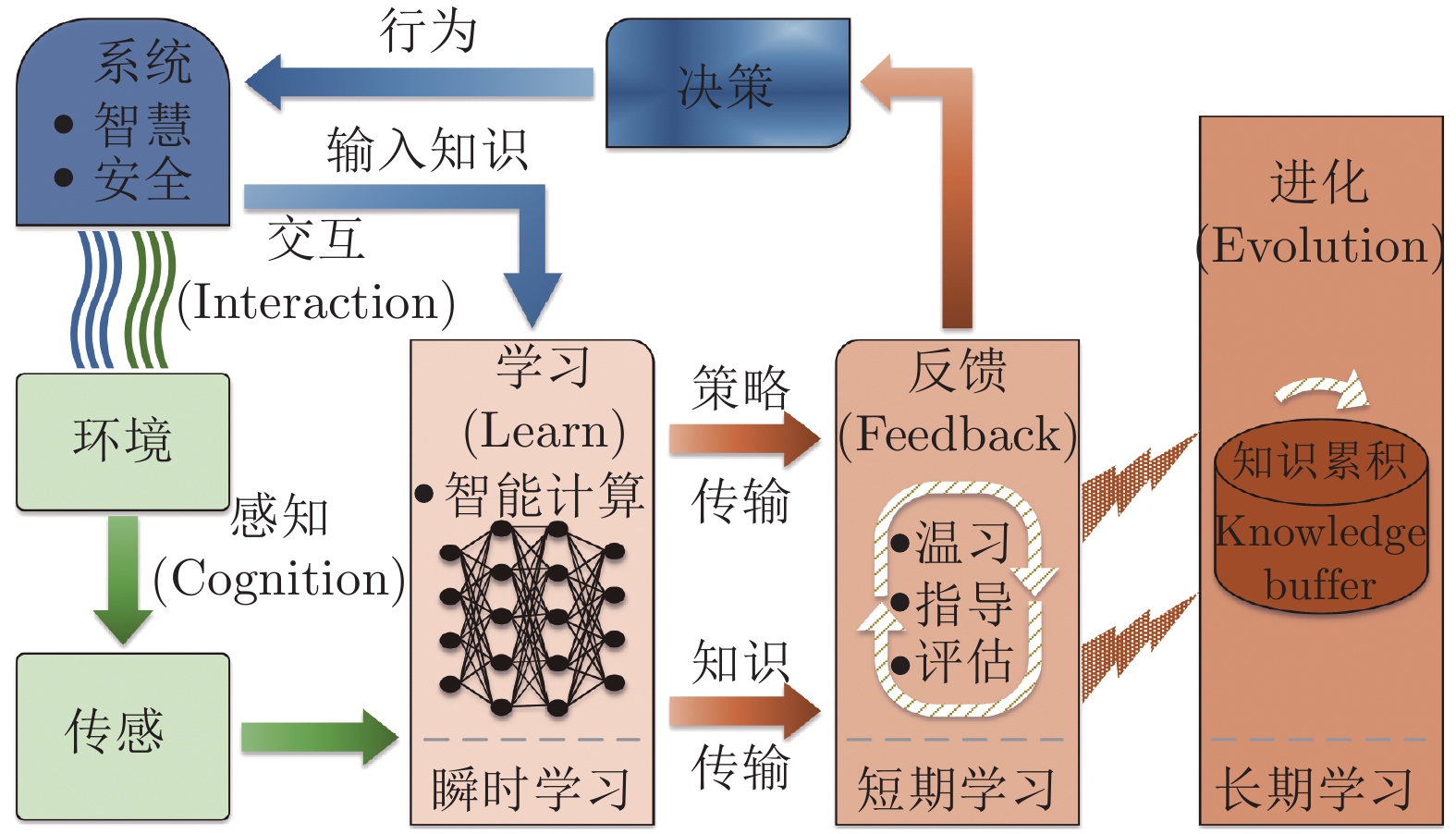 黑龙江省市场监督管理部门全力开展疫情防控期间市场价格监管工作