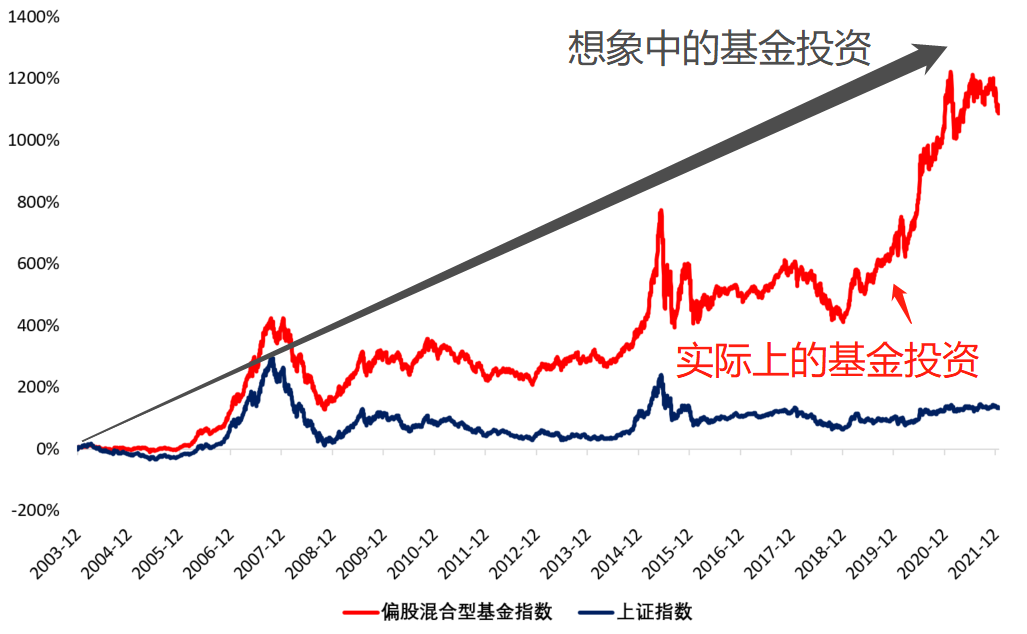 四川省启动食品安全宣传周活动