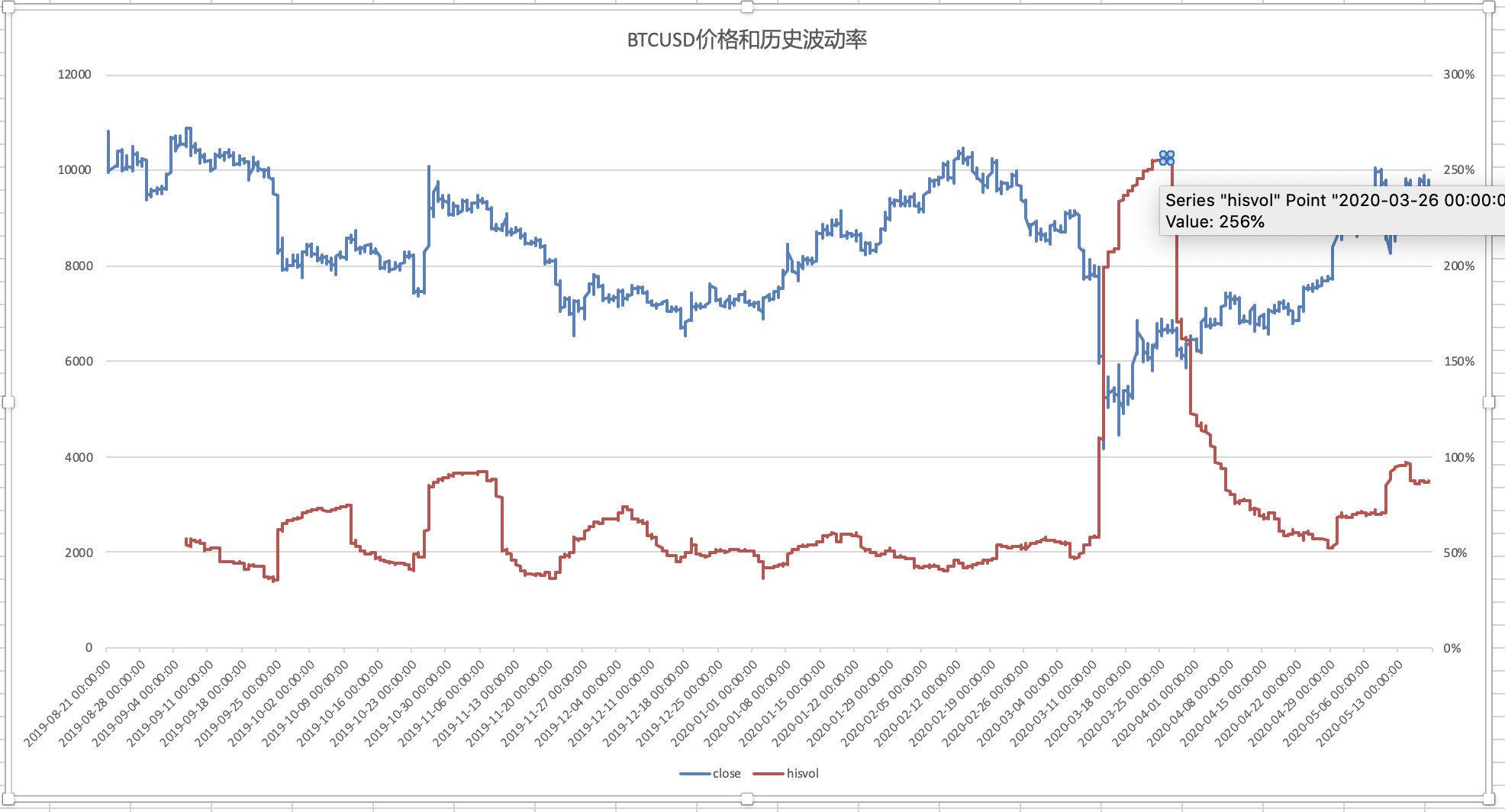 市场复苏迅猛！基金产品新发布速度显著提升 7月创年内新记录