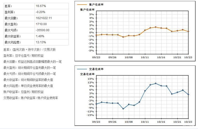 集邦咨询：7月电视面板价格下滑，显示器与笔记本面板价格保持稳定