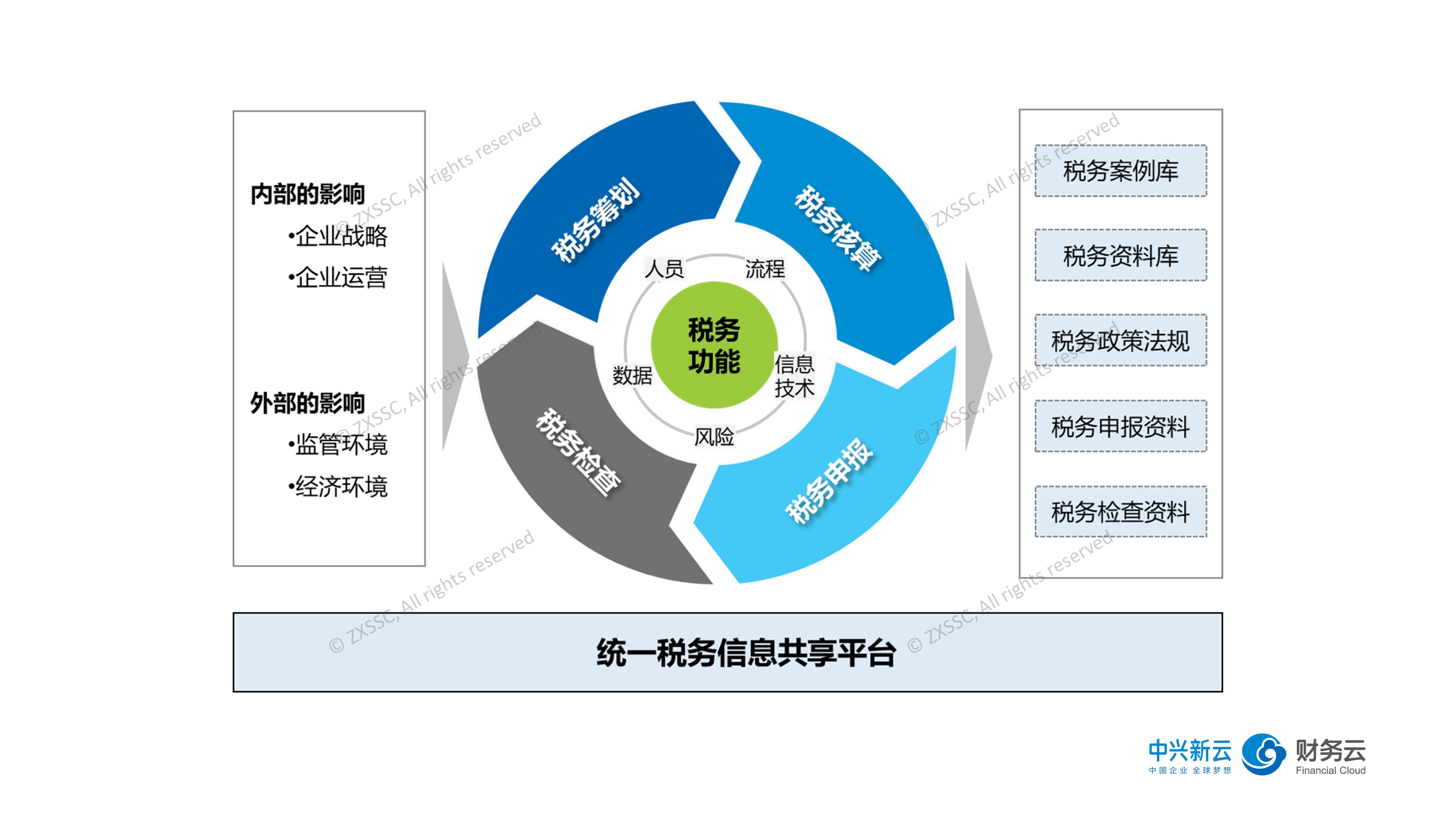 财报季来临！瑞银关注“AI+数字广告”，看好Applovin与Trade Desk的潜力