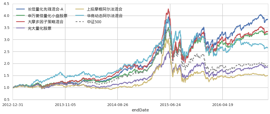 今年前2个月武乐镇实现规模以上工业总产值8.57亿元