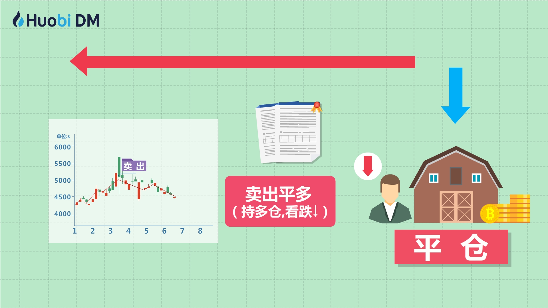 中信证券：市场近期已显示明显水牛特征，建议增配恒科和科创